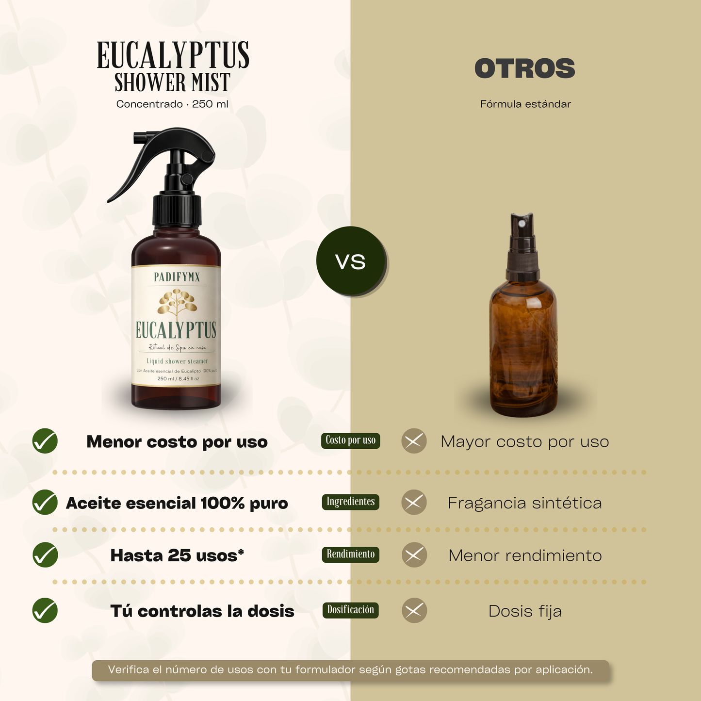 Shower Steamer Líquido Eucalipto 250ml